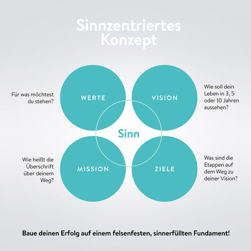 DRANBLEIBEN Erfolgsjournal, Startversion